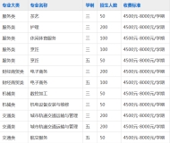 合肥腾飞技工学校2023年招生简章