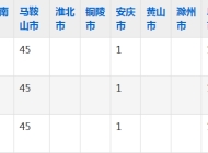 马鞍山职业技术学院2023年五年制大专招生简章