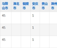 马鞍山职业技术学院2023年五年制大专招生简章