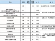 合肥经济贸易科技学校2025年招生简章