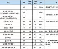 合肥经济贸易科技学校2025年招生简章
