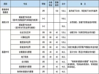 合肥经济贸易科技学校2025年招生简章