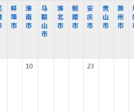 阜阳幼儿师范高等专科学校2023年五年制大专招生简章