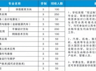 宿州工业学校（一职高）2025年招生简章
