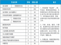 宿州工业学校（一职高）2025年招生简章