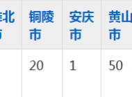 安徽城市管理职业学院2023年五年制大专招生简章