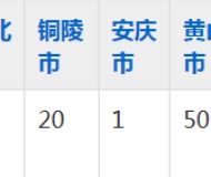 安徽城市管理职业学院2023年五年制大专招生简章