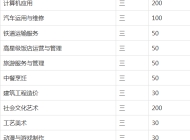 合肥滨湖职业技术学院中专部2023年招生简章