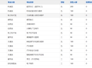 安徽金寨技师学院2025年招生简章