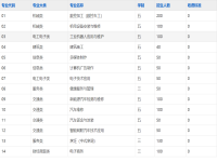 安徽金寨技师学院2025年招生简章