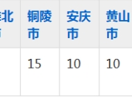 池州职业技术学院2023年五年制大专招生简章