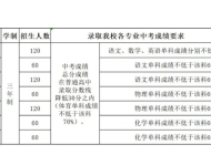 赣西中等职业技术学校2023年招生简章