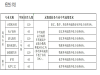 赣西中等职业技术学校2023年招生简章