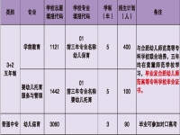 黄麓师范学校2025年招生简章