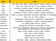 阜阳科技工程学校2024年招生简章