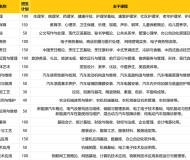 阜阳科技工程学校2024年招生简章