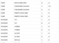 合肥工贸高级技工学校2023年招生简章