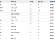 灵璧师范学校2023年招生简章