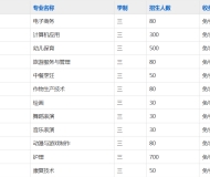 灵璧师范学校2023年招生简章
