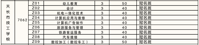 天长高级技工学校2023年招生计划