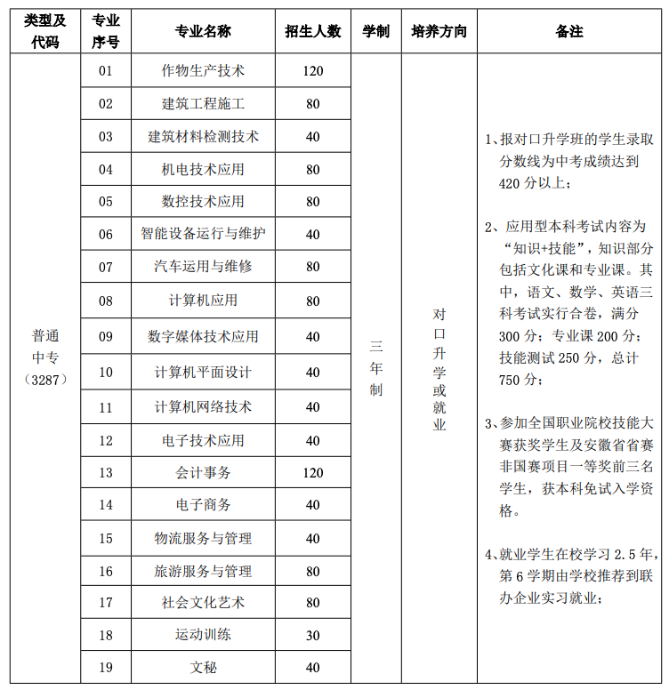 安徽材料工程学校有什么专业？