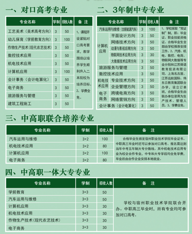 宿州工业学校（宿州一职高）有什么专业？