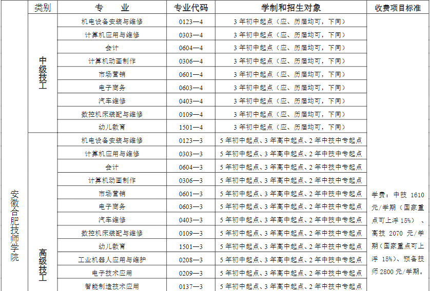 安徽合肥技师学院2023年招生简章