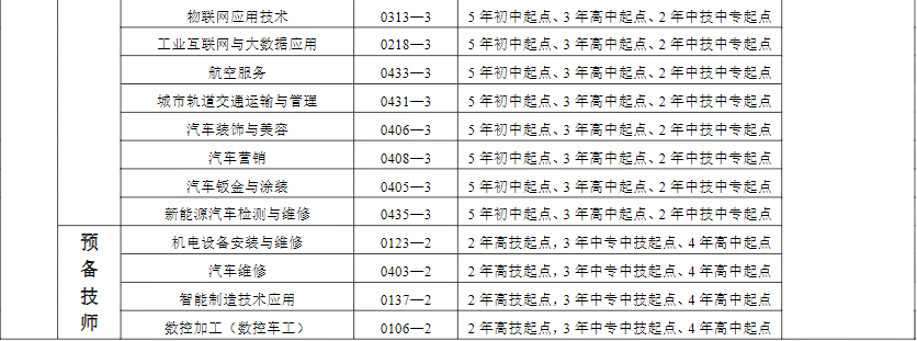 安徽合肥技师学院2023年招生简章