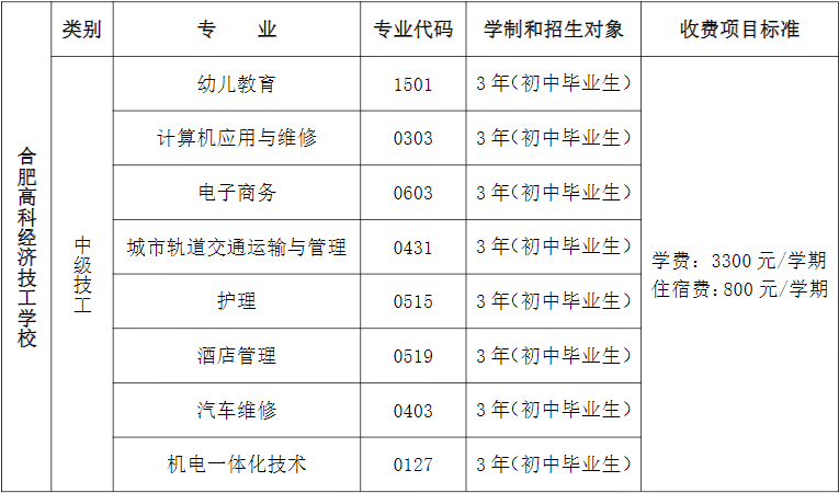 合肥高科经济技工学校2023年招生简章