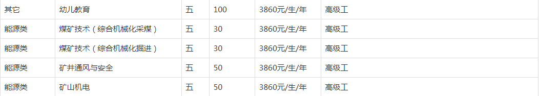 安徽理工技师学院2023年招生简章