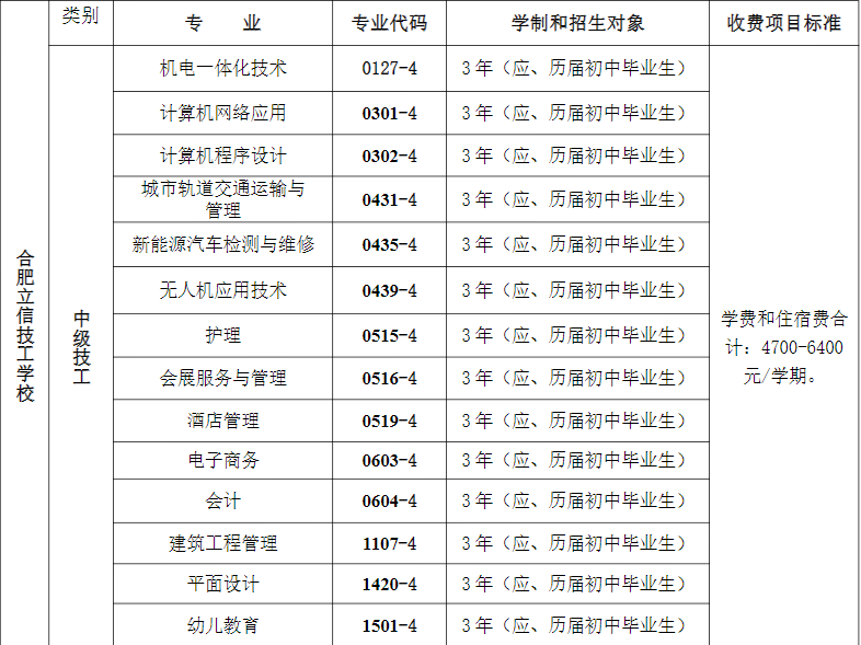 合肥立信技工学校2023年招生简章