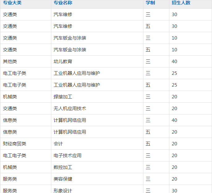 阜南县技工学校2023年招生简章