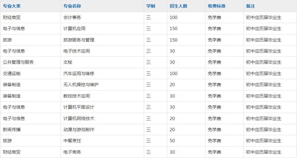 马鞍山理工学校(皖江职业教育中心学校)2023年招生简章