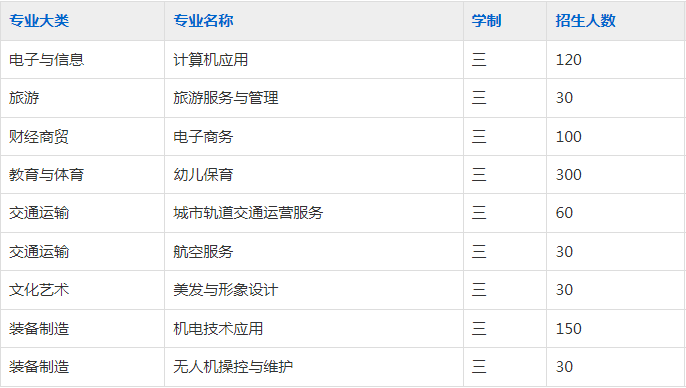马鞍山幼儿师范学校2023年招生简章