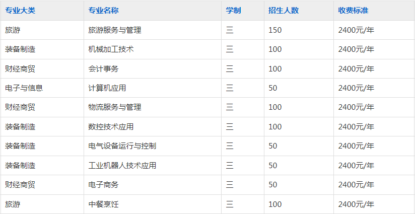 当涂经贸学校（当涂三中）2023招生简章