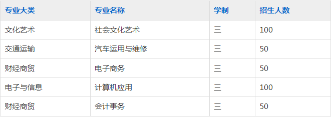  六安市振华职业中专学校2023年招生简章