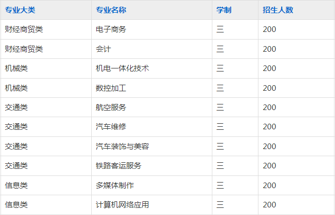 淮北煤电技师学院2023年招生简章