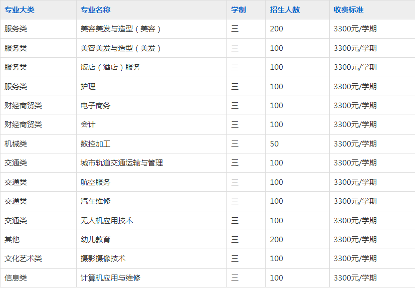合肥当代技工学校2023年招生简章
