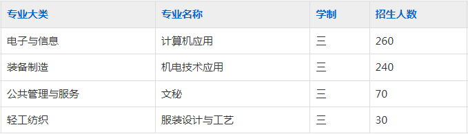 祁门县永泰技术学校2023年招生简章