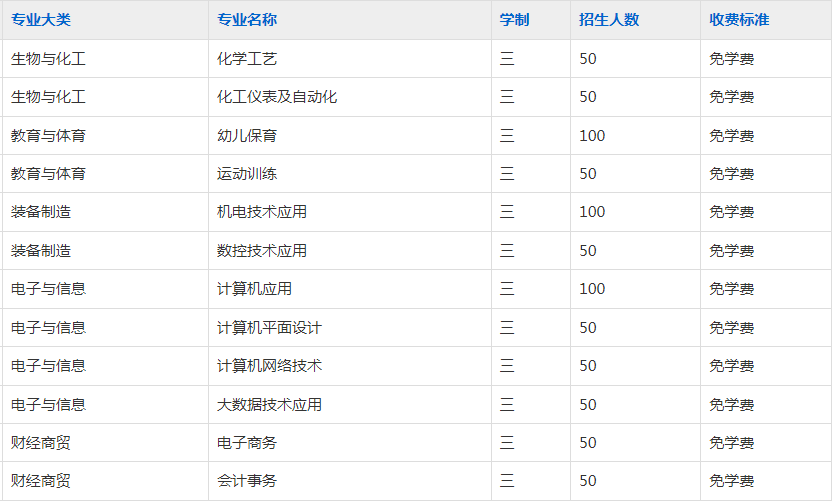 池州工业学校2023年招生简章