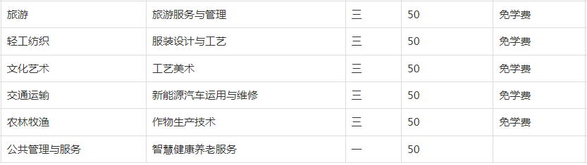 池州工业学校2023年招生简章
