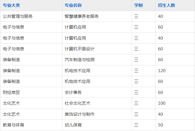 安徽省桐城中华职业学校2023年招生简章