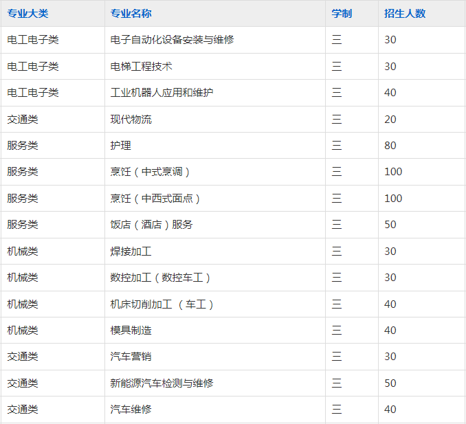合肥机电技师学院2023年招生简章