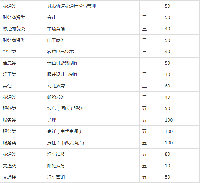 合肥机电技师学院2023年招生简章