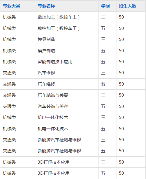 安徽芜湖技师学院2023年招生简章