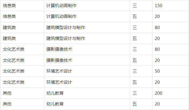 合肥工贸高级技工学校2023年招生简章