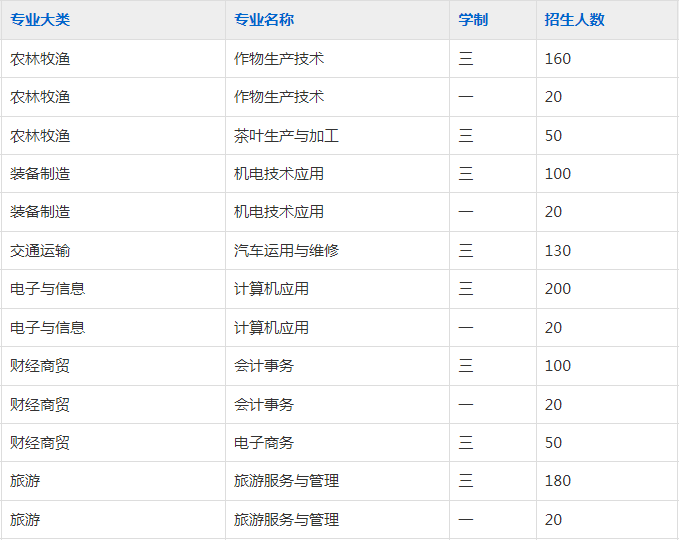 安庆大别山科技学校2023年招生简章