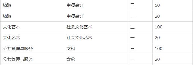 安庆大别山科技学校2023年招生简章