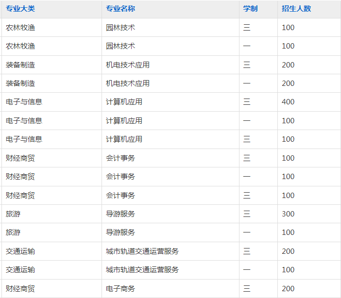 怀宁县中等专业学校2023年招生简章