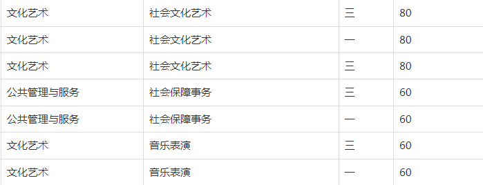怀宁县中等专业学校2023年招生简章